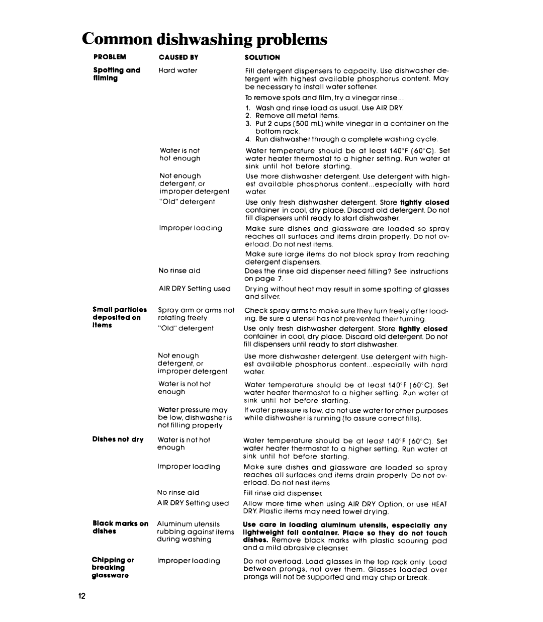 Whirlpool DP85QOXT manual Common, Problems 