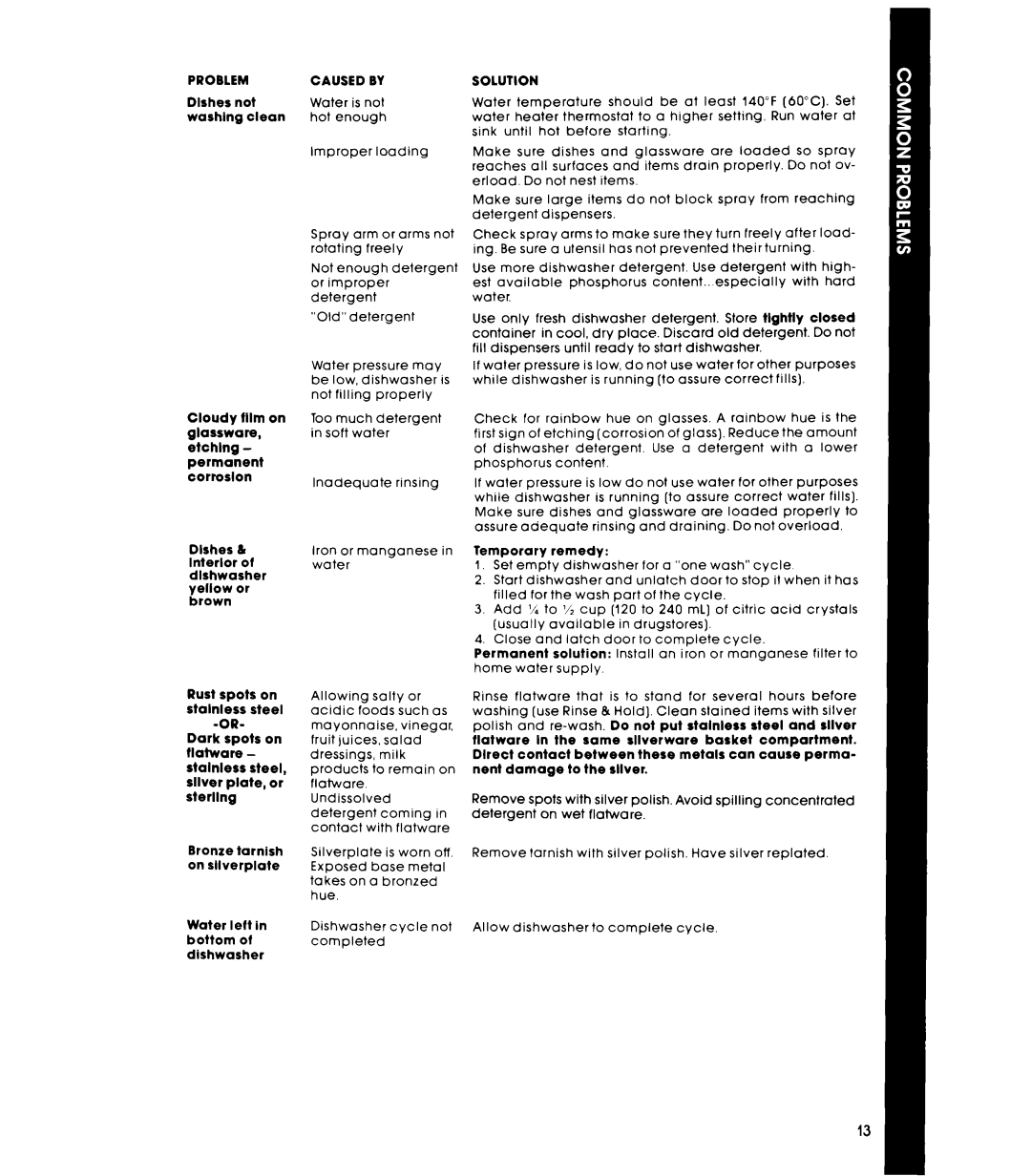 Whirlpool DP85QOXT manual Caused by 