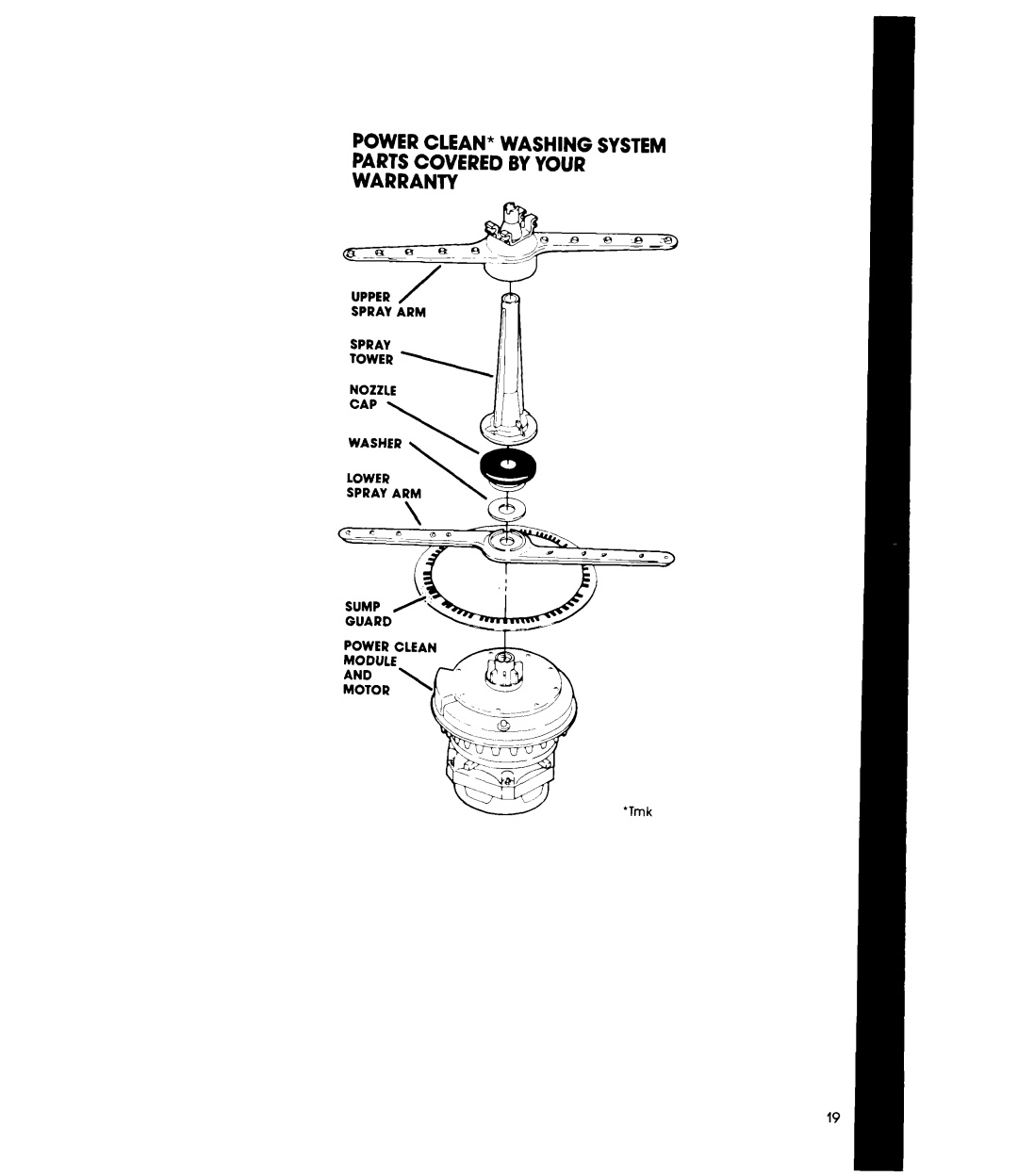 Whirlpool DP8700XT Series manual SPRAY ‘Tmk 