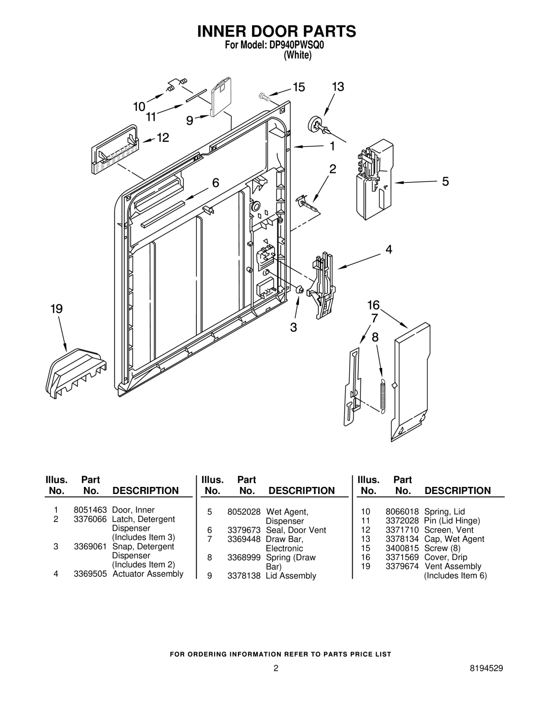 Whirlpool DP940PWSQ0 manual Inner Door Parts 