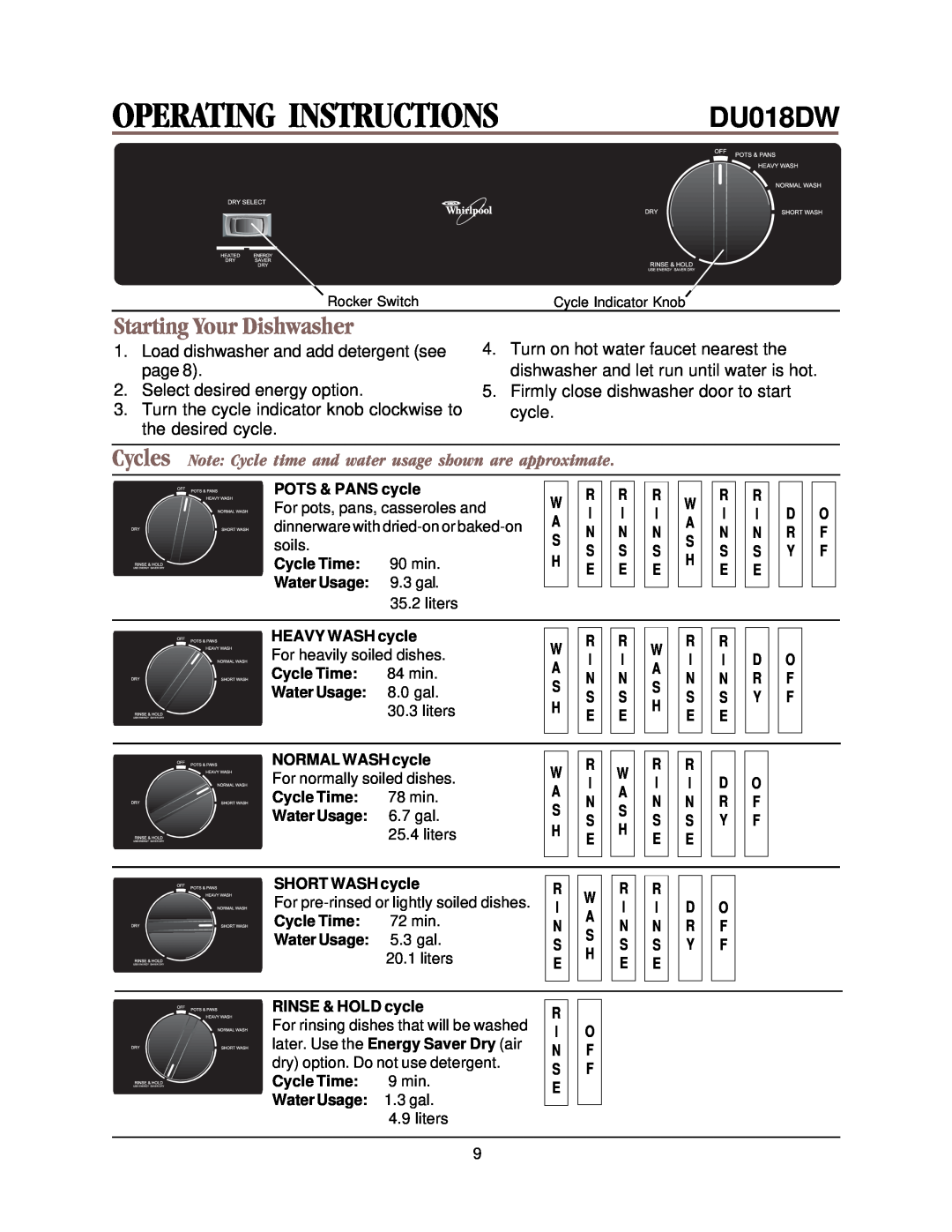 Whirlpool DU018DW manual Operating Instructions, Cycles Note Cycle time and water usage shown are approximate 