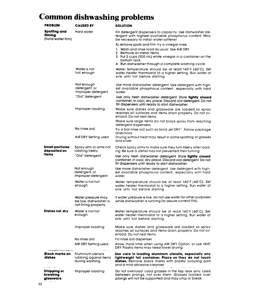 Whirlpool DU1098XR manual Droblems, Common 