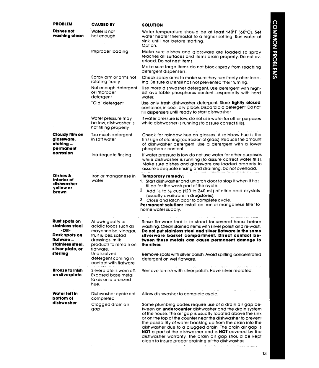 Whirlpool DU1098XR manual Caused by 