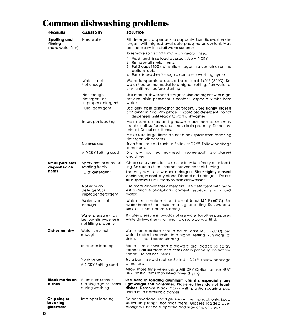 Whirlpool DU1099XT manual Common, Problems 