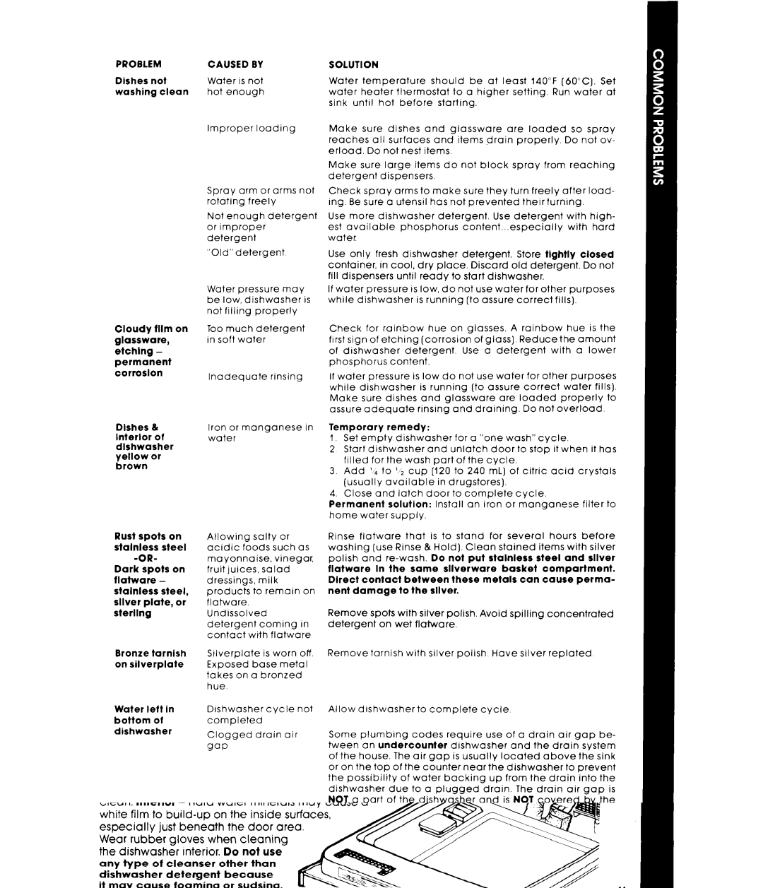 Whirlpool DU1099XT manual Caused by 