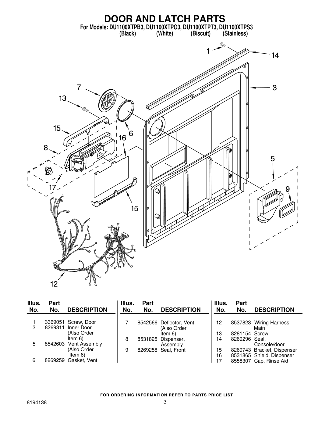 Whirlpool DU1100XTPQ3, DU1100XTPT3, DU1100XTPS3, DU1100XTPB3 manual Door and Latch Parts 