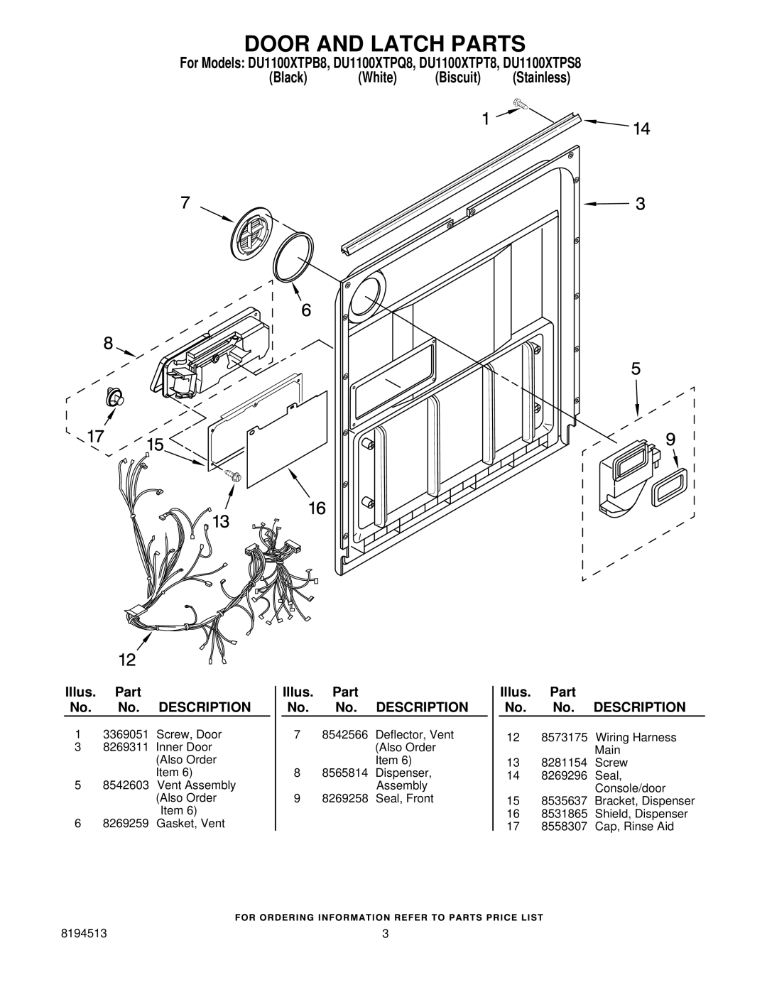 Whirlpool DU1100XTPQ8, DU1100XTPT8, DU1100XTPS8, DU1100XTPB8 manual Door and Latch Parts 