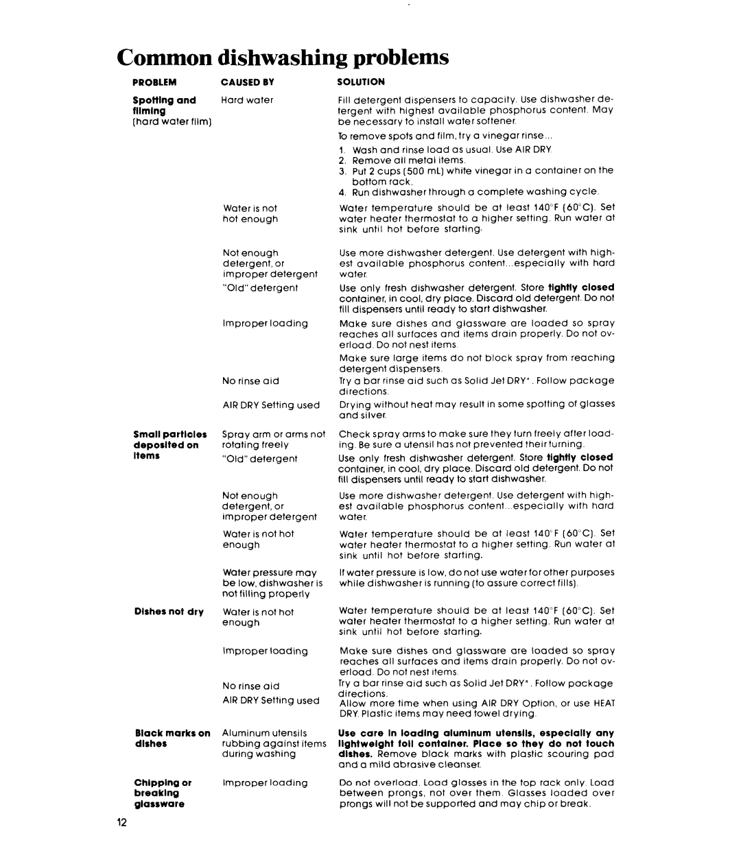 Whirlpool DU2000XS, DU2016XS manual Common, Problems 