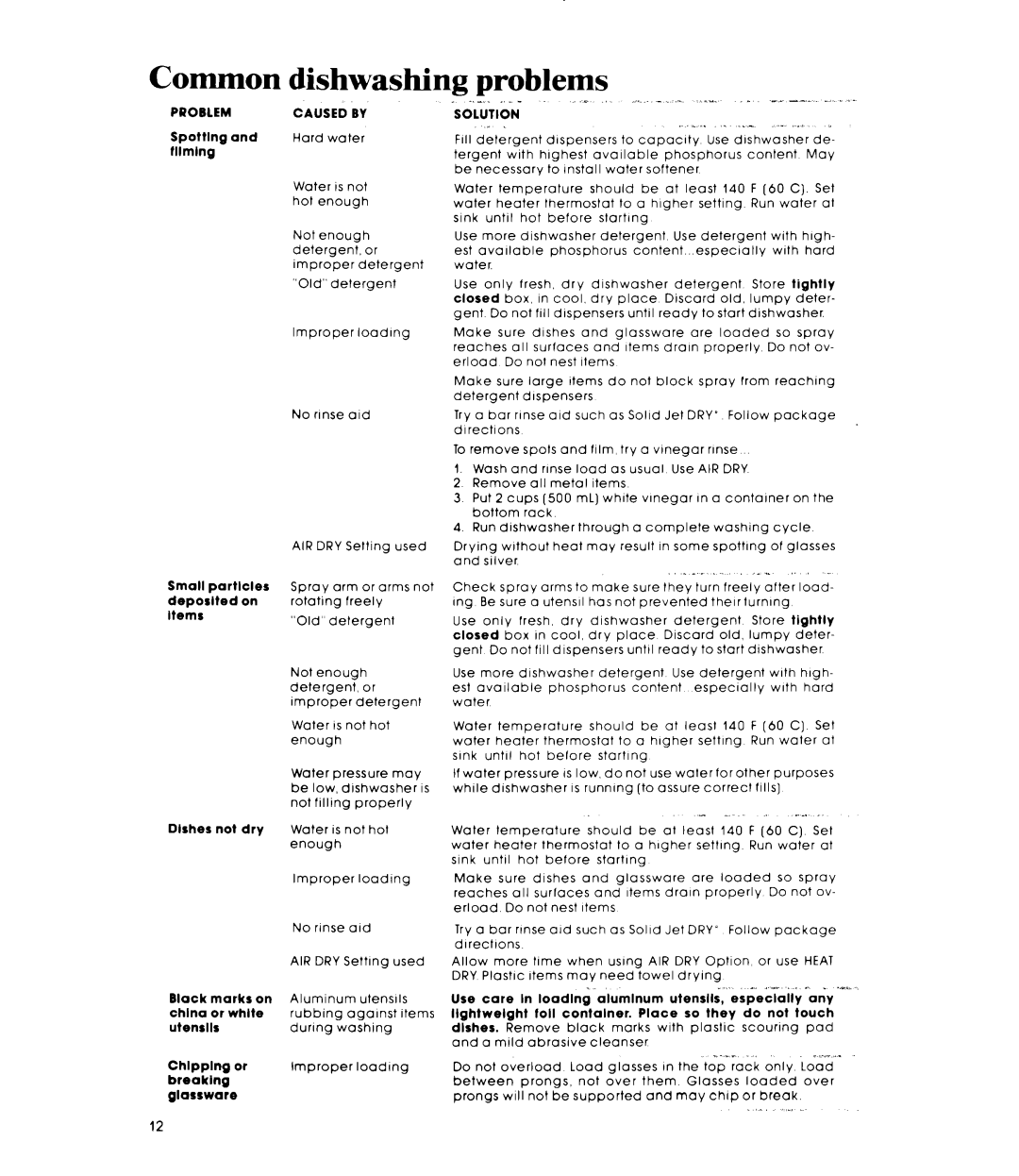 Whirlpool DU2900XM manual Common, Problems 