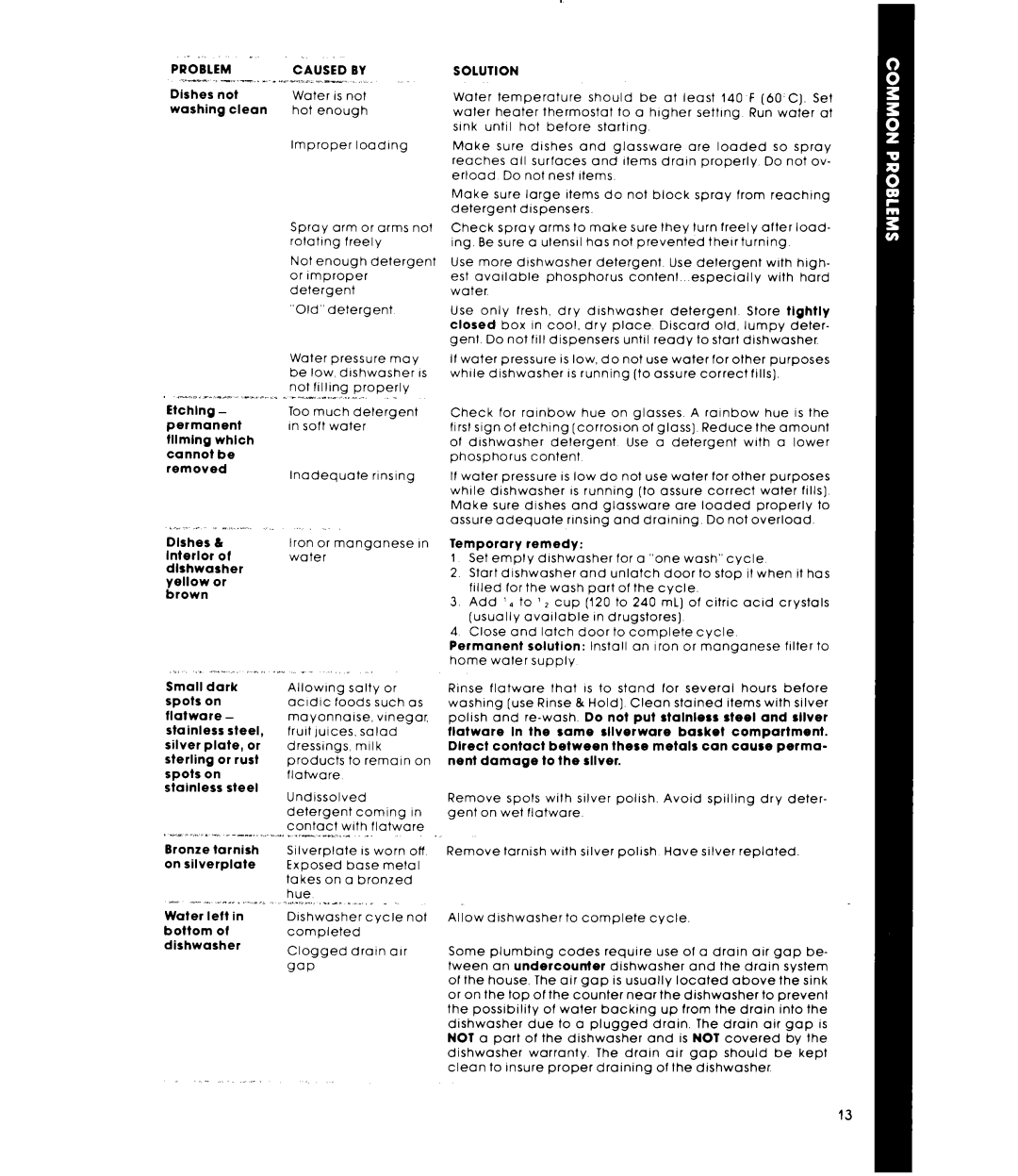 Whirlpool DU2900XM manual Caused by 