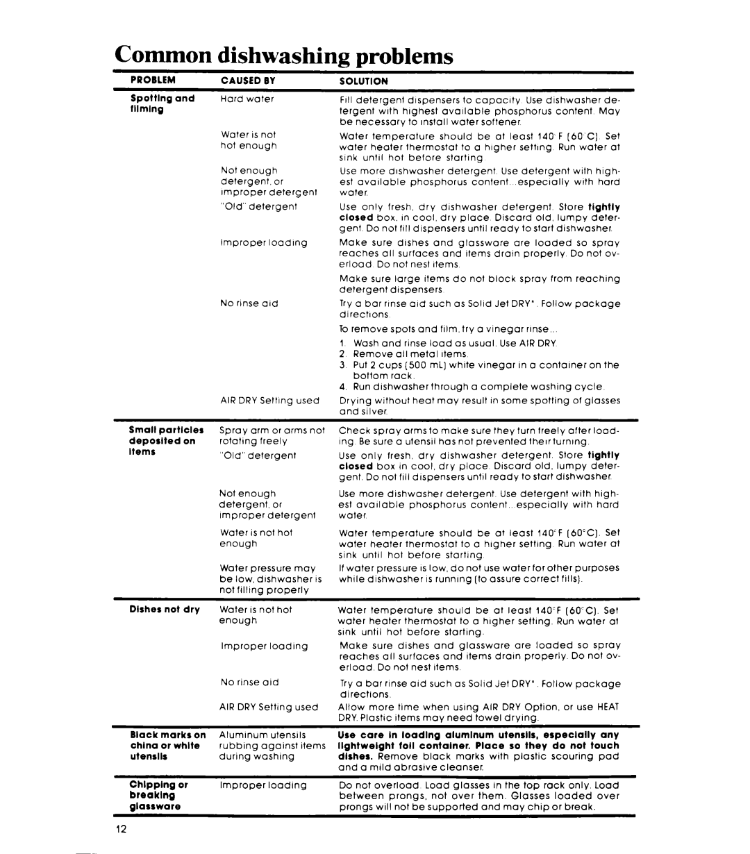 Whirlpool DU3003XL, DU3016XL, DP3801XL manual Common, Dishwashing 