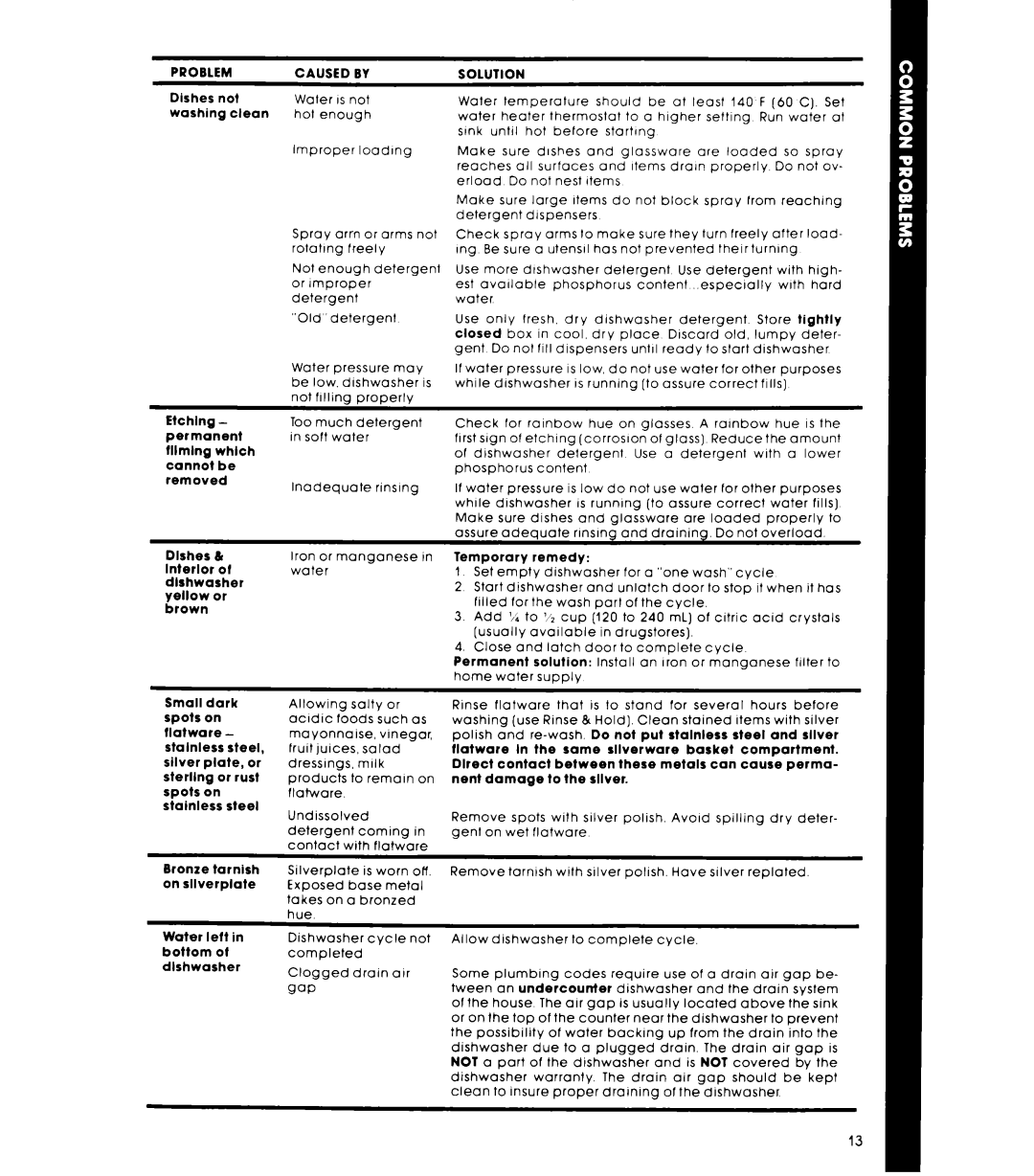 Whirlpool DU3016XL, DU3003XL, DP3801XL manual Caused by 