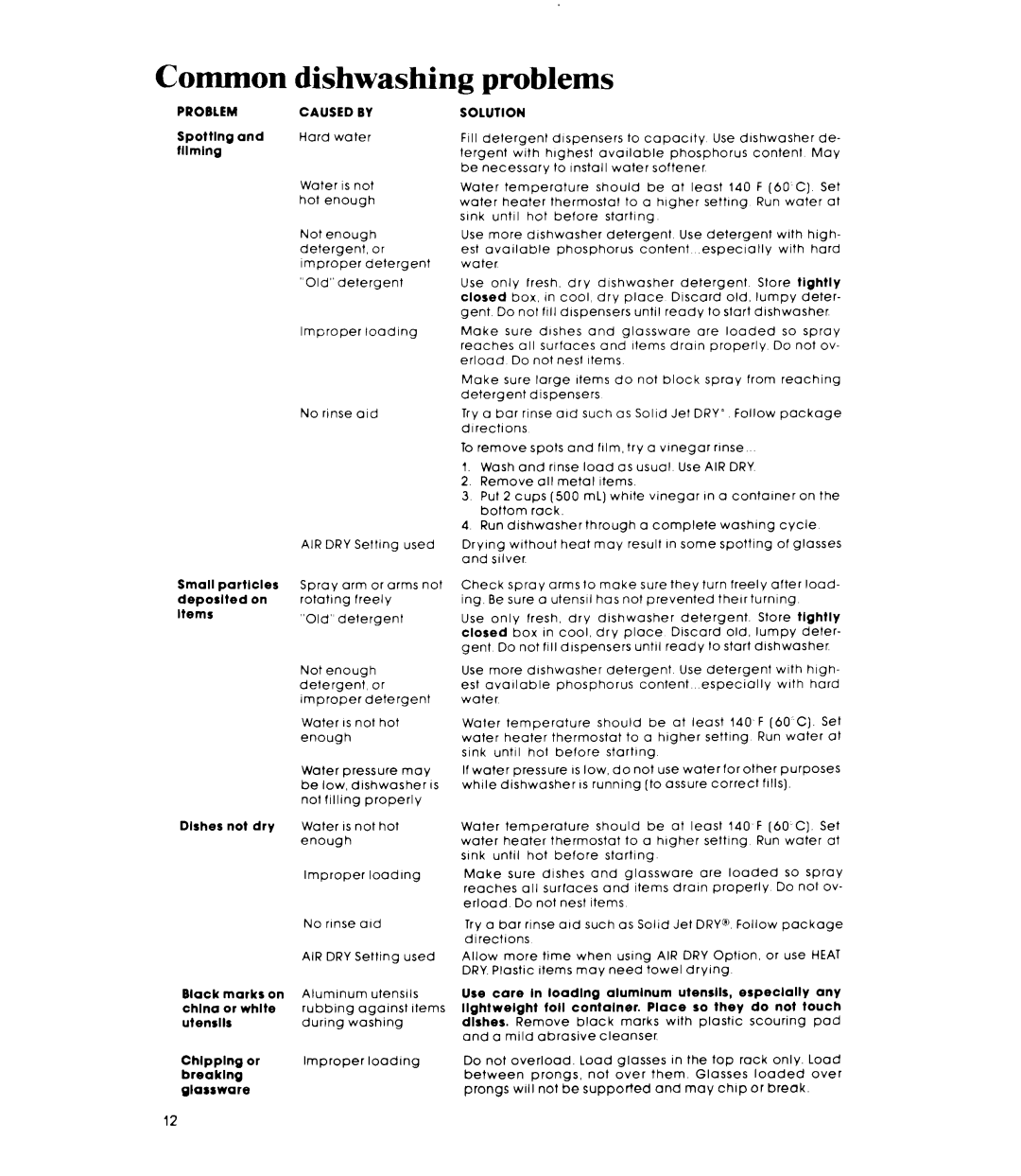 Whirlpool DU3040XP manual Common, Problems 