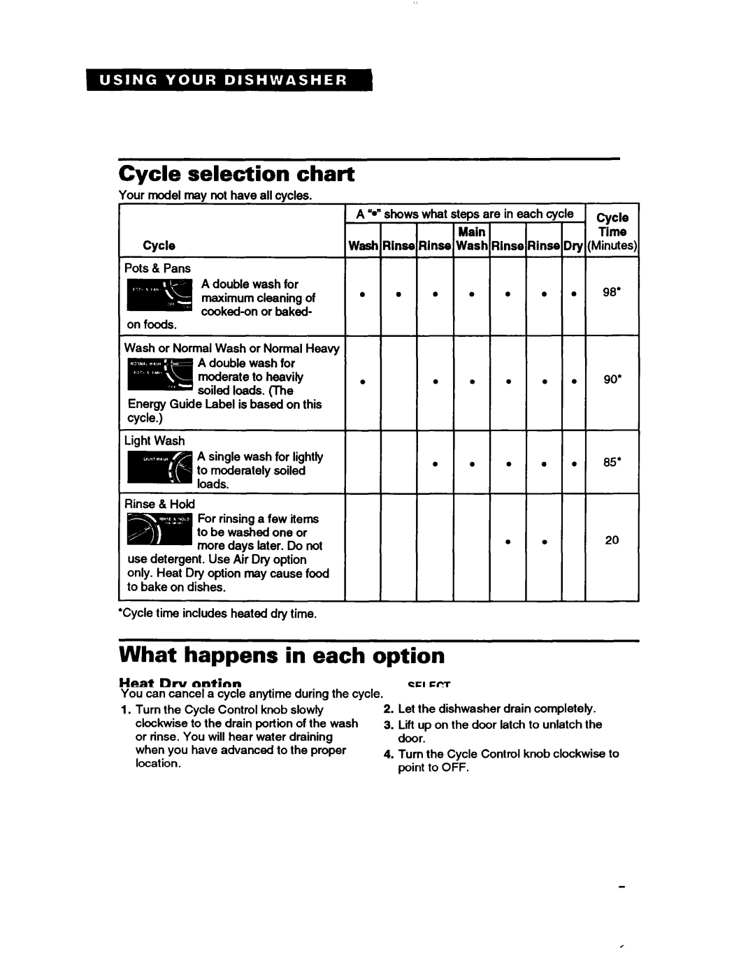 Whirlpool DU4000, DU8400, DU8100, DU8000 warranty Cycle selection, What happens in each option, Heat Dry option 