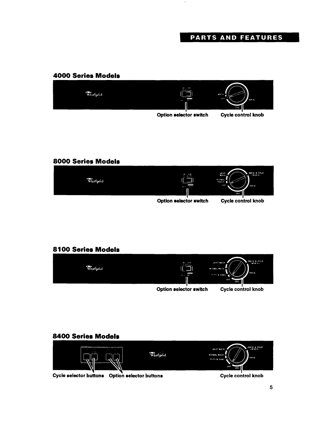 Whirlpool DU8400, DU4000, DU8100, DU8000 warranty Series Models, Option se&or, switch, Cycle co trol, knob 