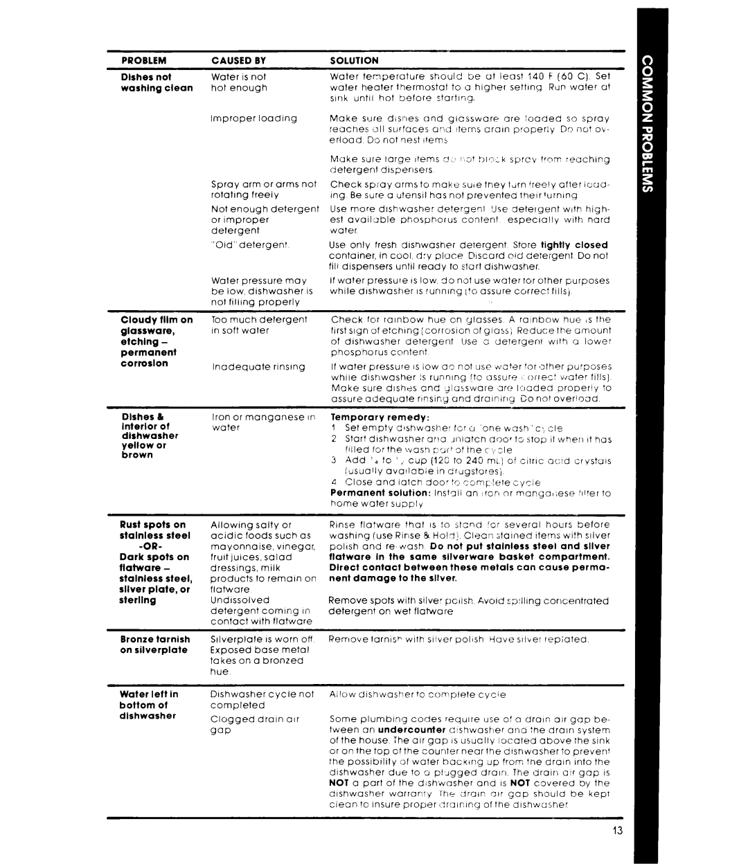 Whirlpool DU4000XR manual Problem Caused 