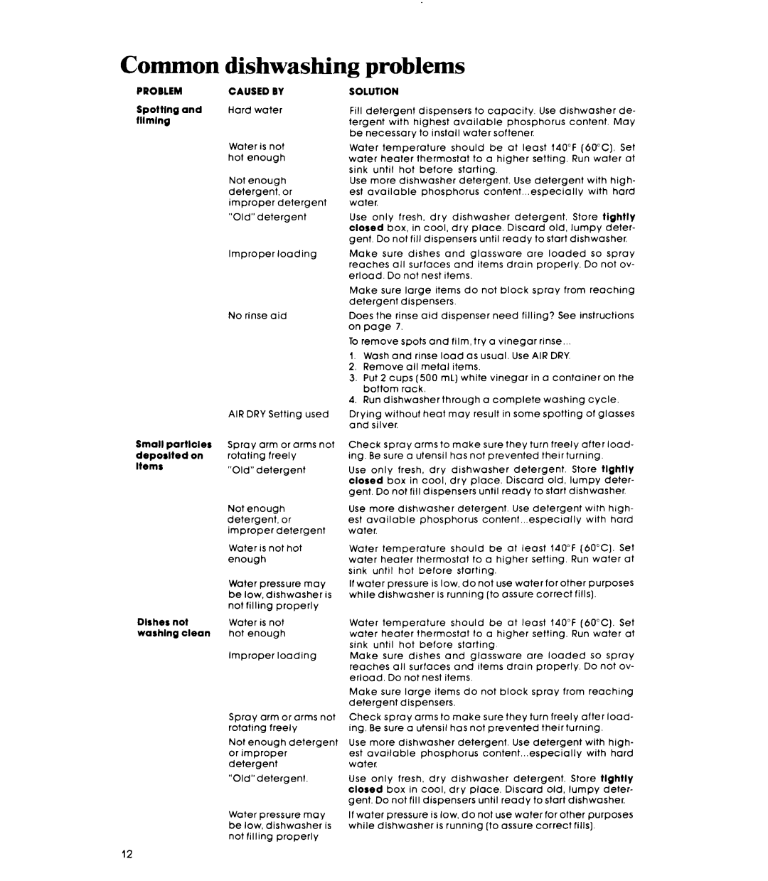 Whirlpool DU4003XL manual Common, dishwashing, problems 