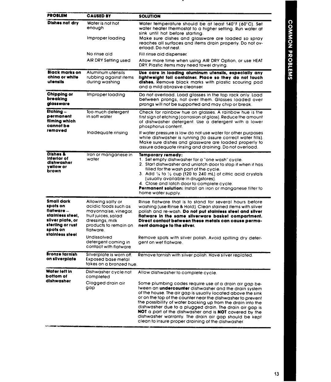 Whirlpool DU4040XP manual Caused by 