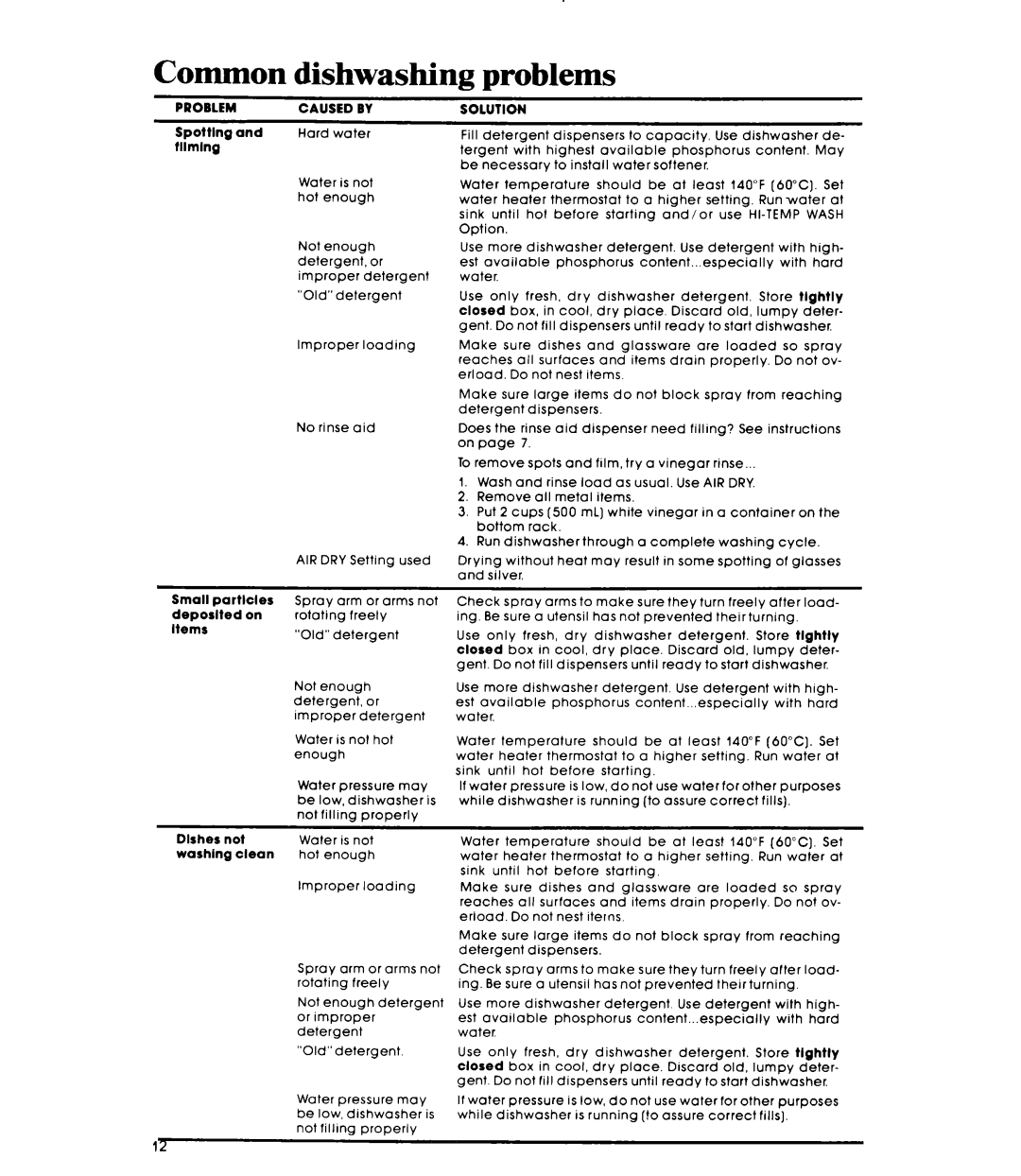 Whirlpool DU4500XM manual Common dishwashing problems, Problemcaused by 