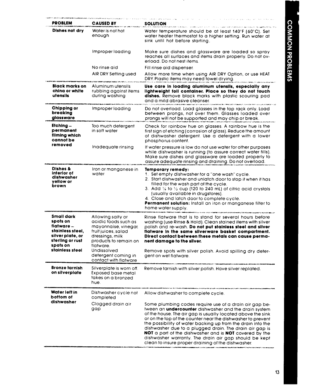 Whirlpool DU4500XM manual Caused 