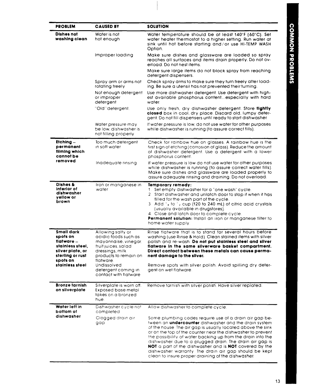 Whirlpool DU5000XL, DP6880XL manual Caused by 