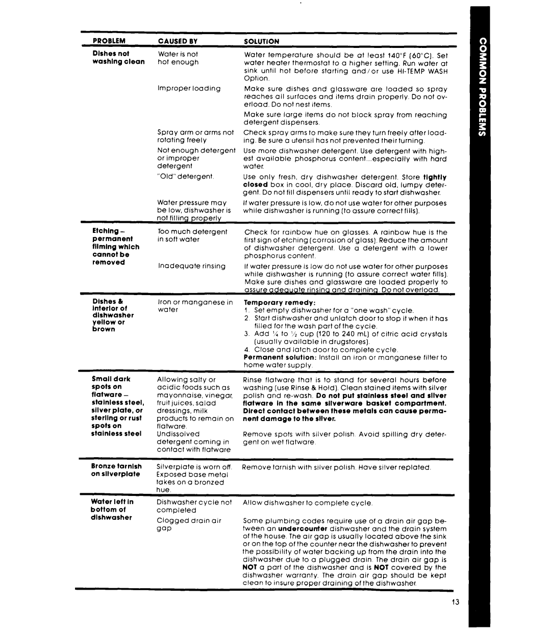 Whirlpool DP6881XL, DU5004XM manual Caused by 