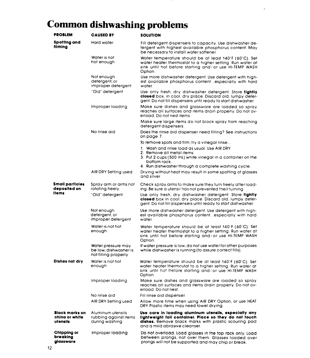 Whirlpool DU5040XP manual Common, Dishwashing 