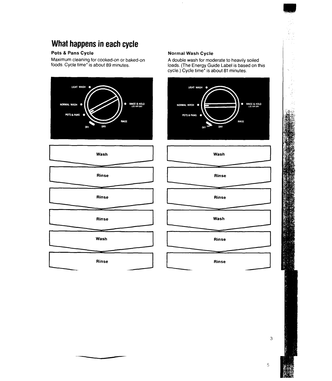 Whirlpool DU5200XW manual Whathappensin eachcycle, Pots & Pans Cycle 