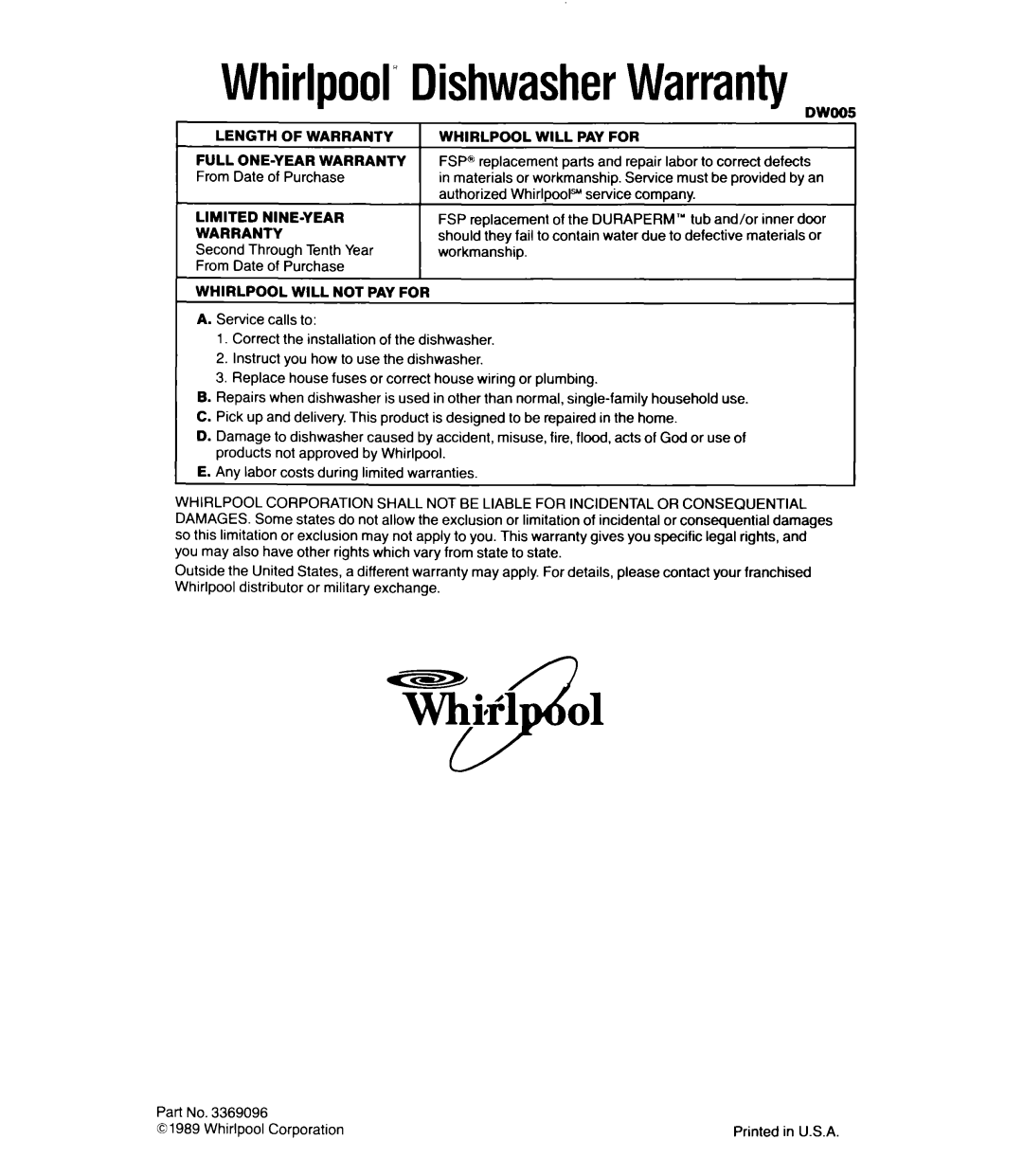 Whirlpool DU5200XW manual Whirlpool”DishwasherWarranty 