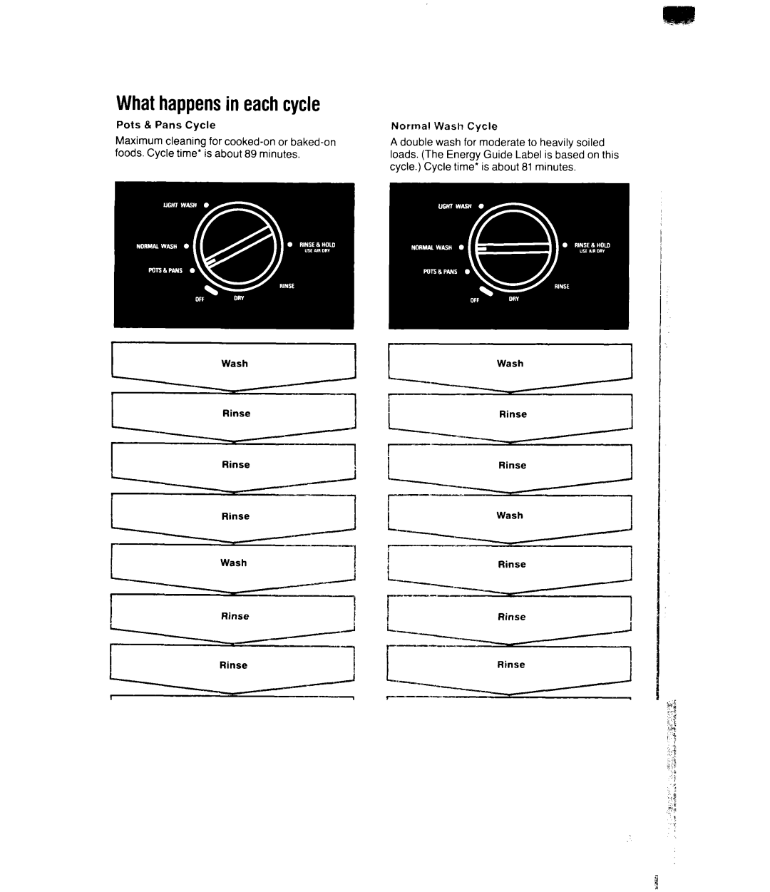 Whirlpool DU52l6XW manual Whathappensin eachcycle, Pots 8 Pans Cycle 