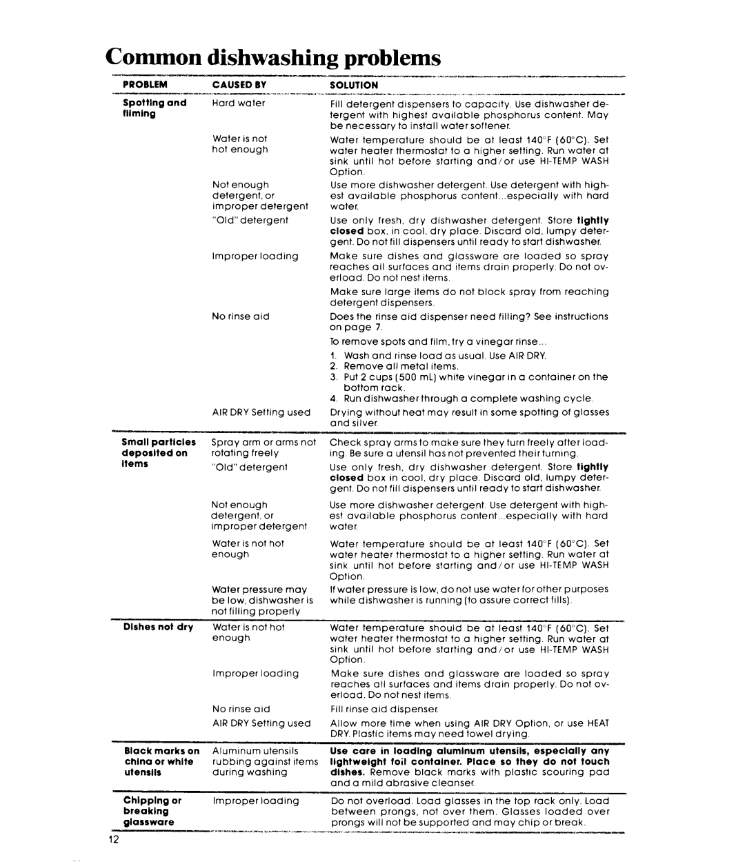 Whirlpool DU5504XM manual Common, Problems 