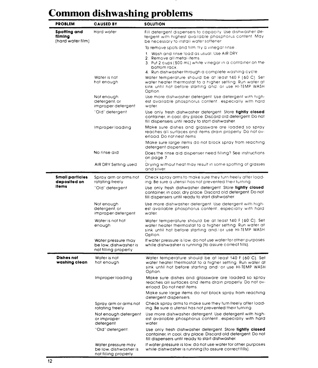 Whirlpool DU6000XR Series manual Common, Problem 