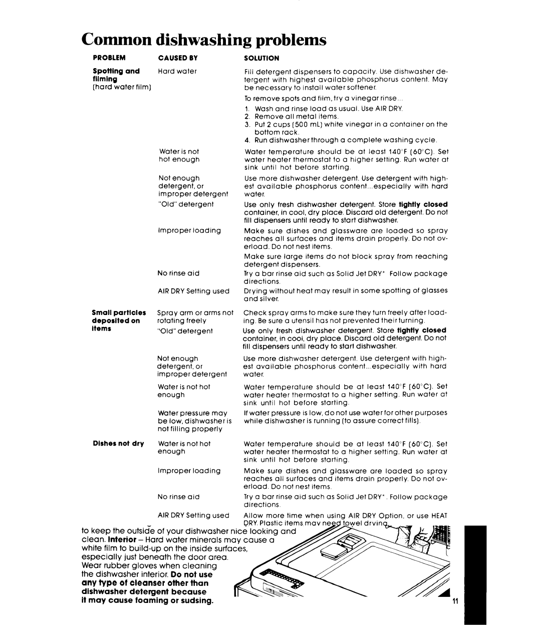 Whirlpool DU7216XS, DU7200XS manual Common, Problems 