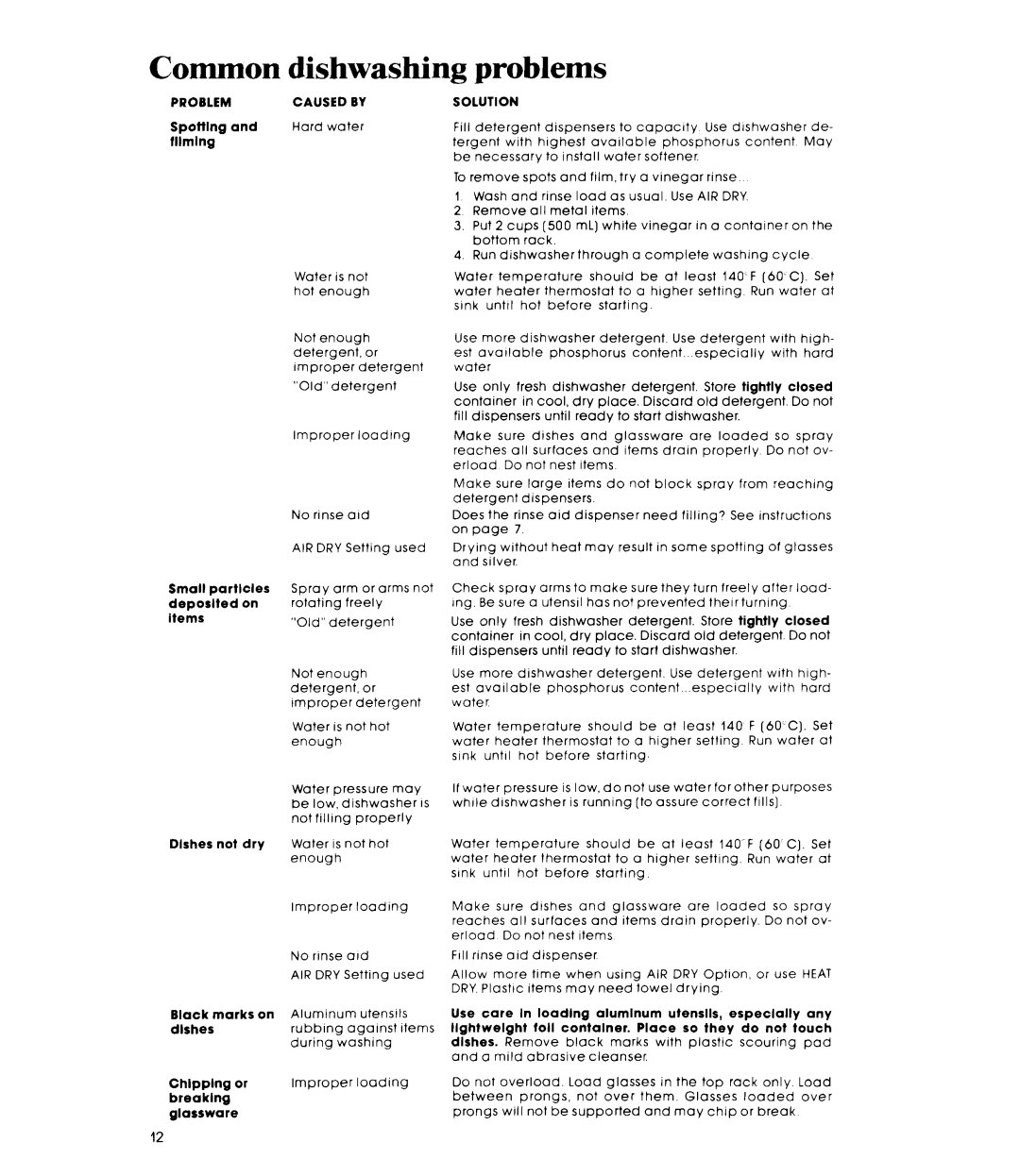 Whirlpool DU7400XS manual Common, Problem 