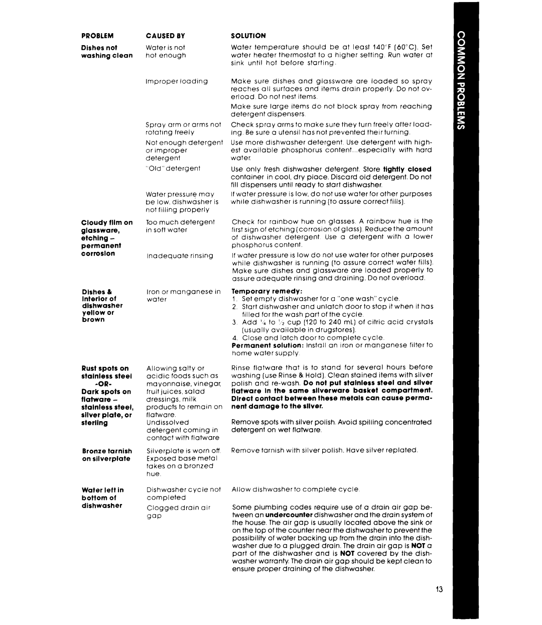 Whirlpool DU7400XS manual Caused by 