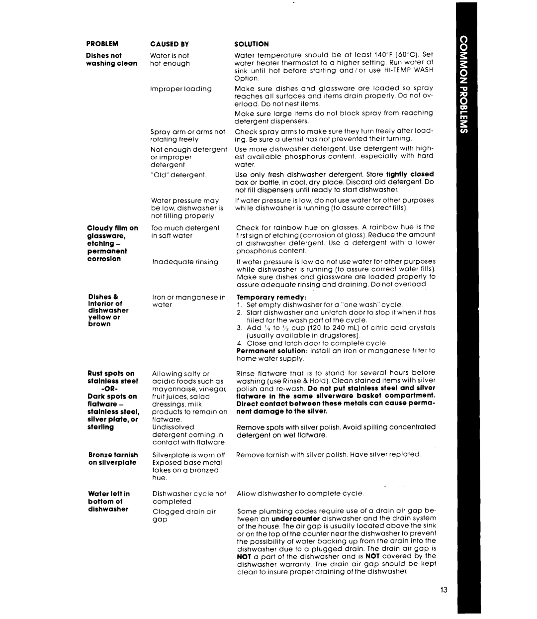 Whirlpool DU7500XR Series manual Problem Caused by 