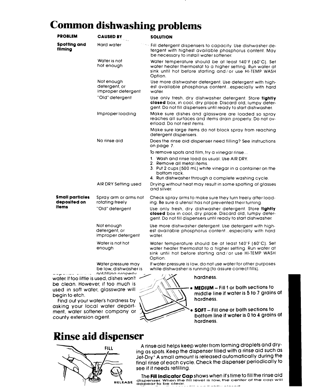 Whirlpool DU7503XL manual Common, Problems 