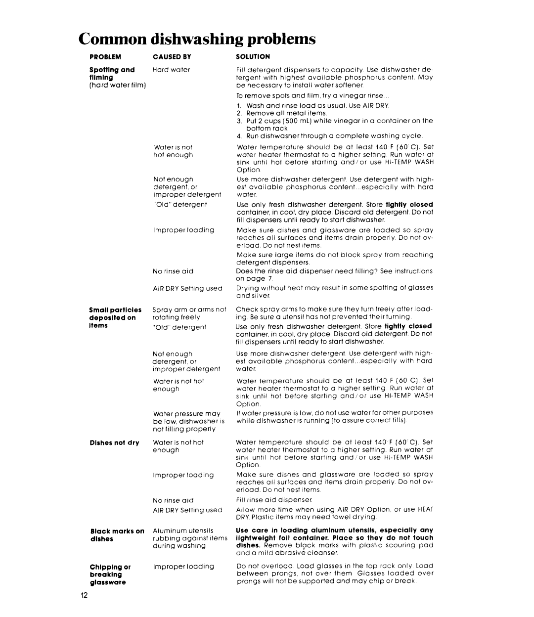 Whirlpool DU7600XS manual Common, Problems 