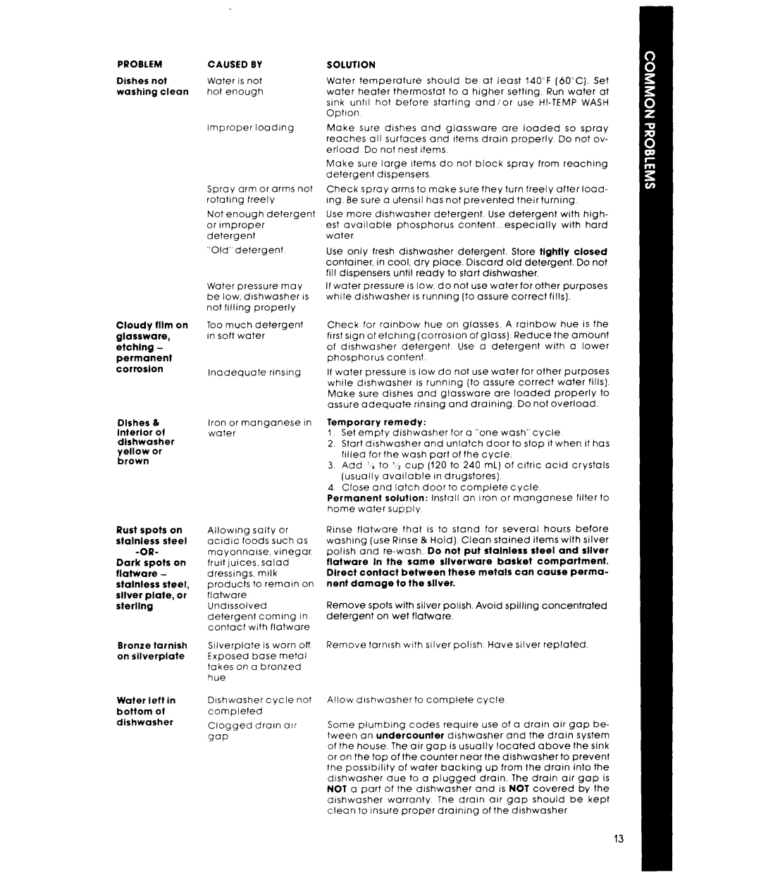 Whirlpool DU7600XS manual Caused by 