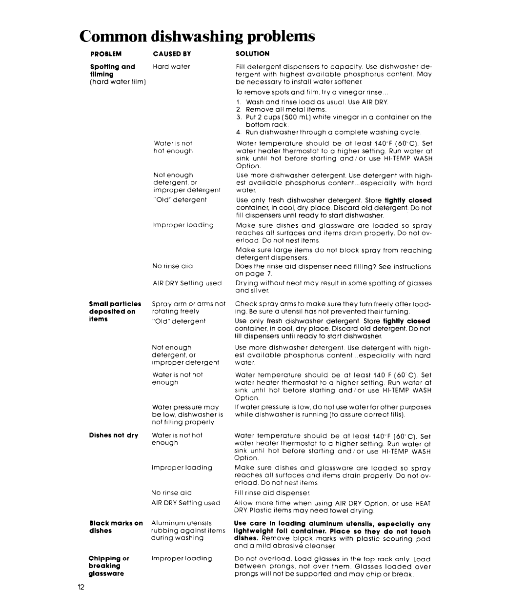 Whirlpool DU7770XS manual Common, Problem 