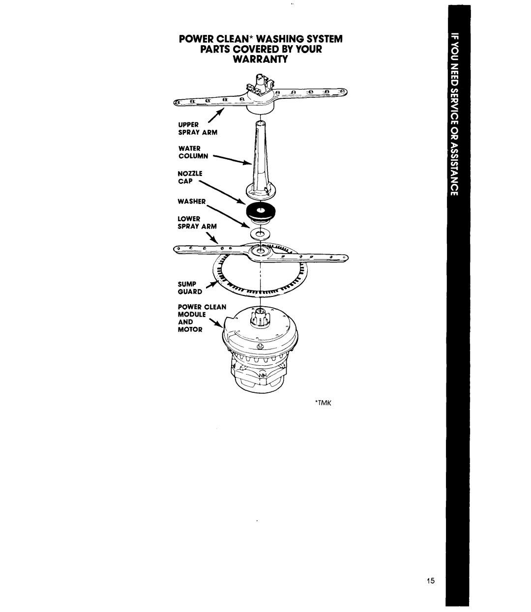 Whirlpool DU78OOXS manual Power CLEAN* Washing System Parts Covered by Your Warranty 