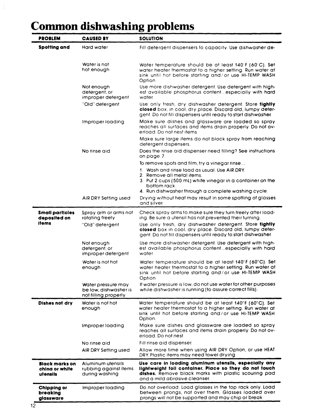 Whirlpool DU7903XL manual Common, Problems 