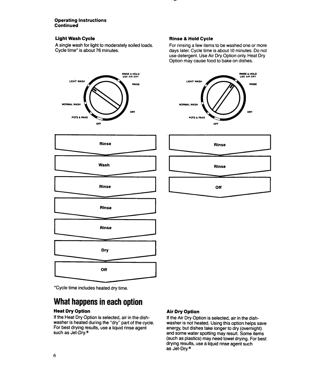 Whirlpool DU8150XX Whathappensin eachoption, Operating Instructions Llght Wash Cycle, Rinse & Hold Cycle, Heat Dry Option 