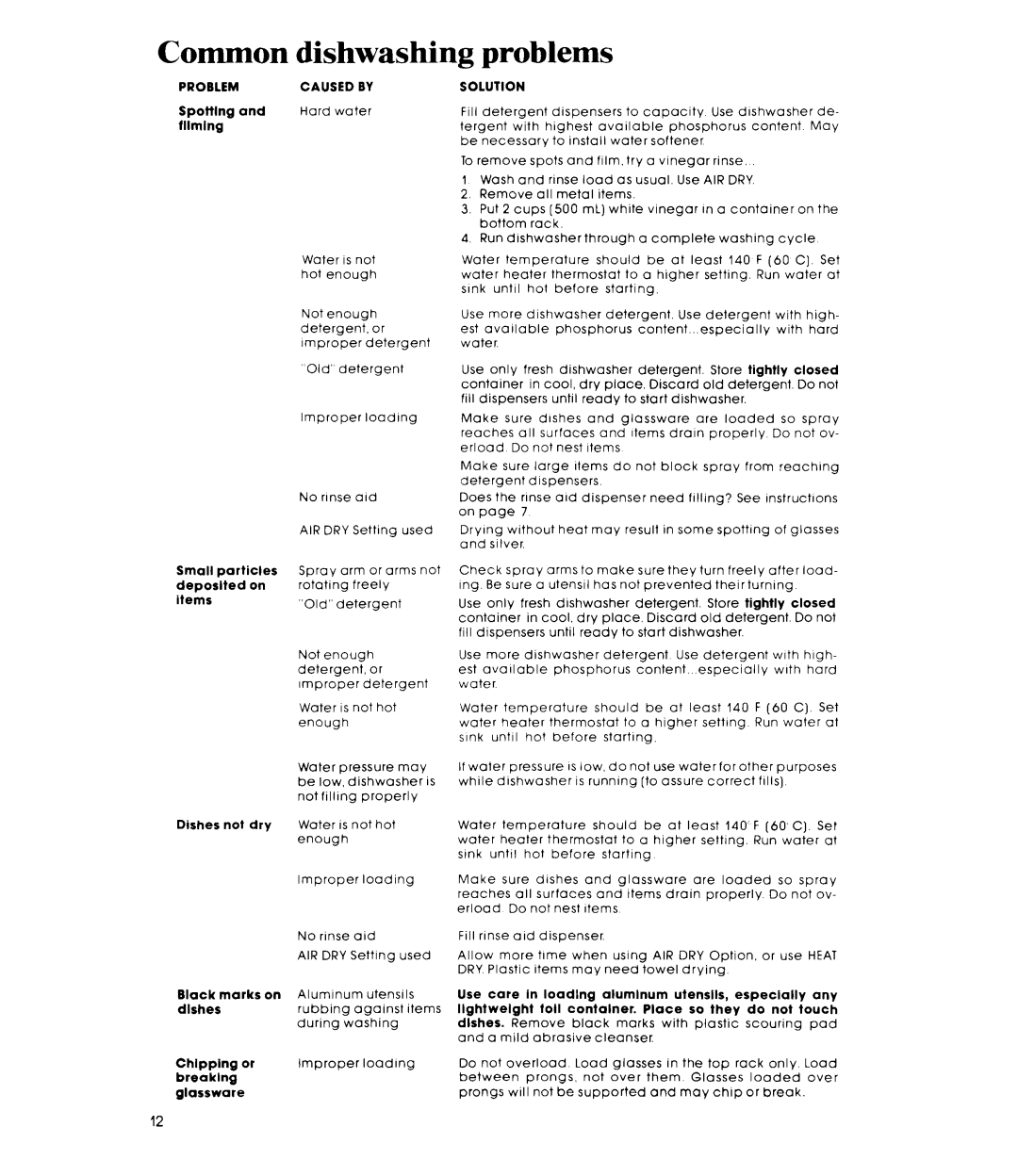 Whirlpool DU8350XT manual Common, Problems 