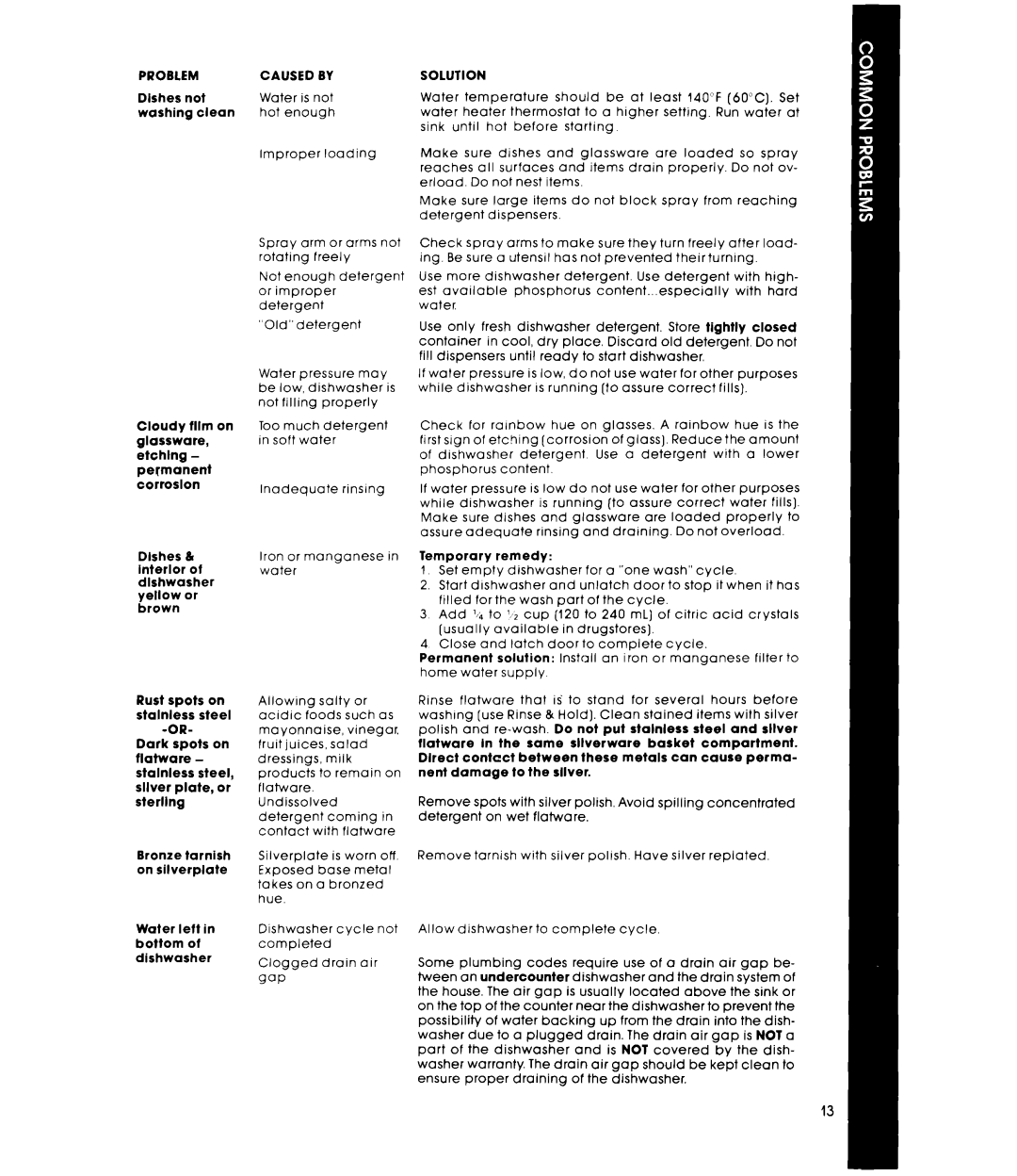 Whirlpool DU8350XT manual Caused by 