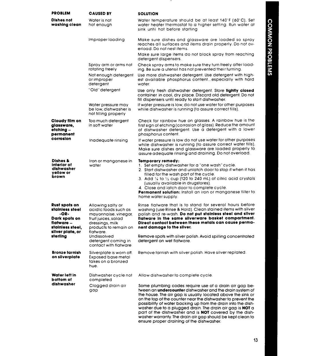 Whirlpool DU8500XT manual Caused by 