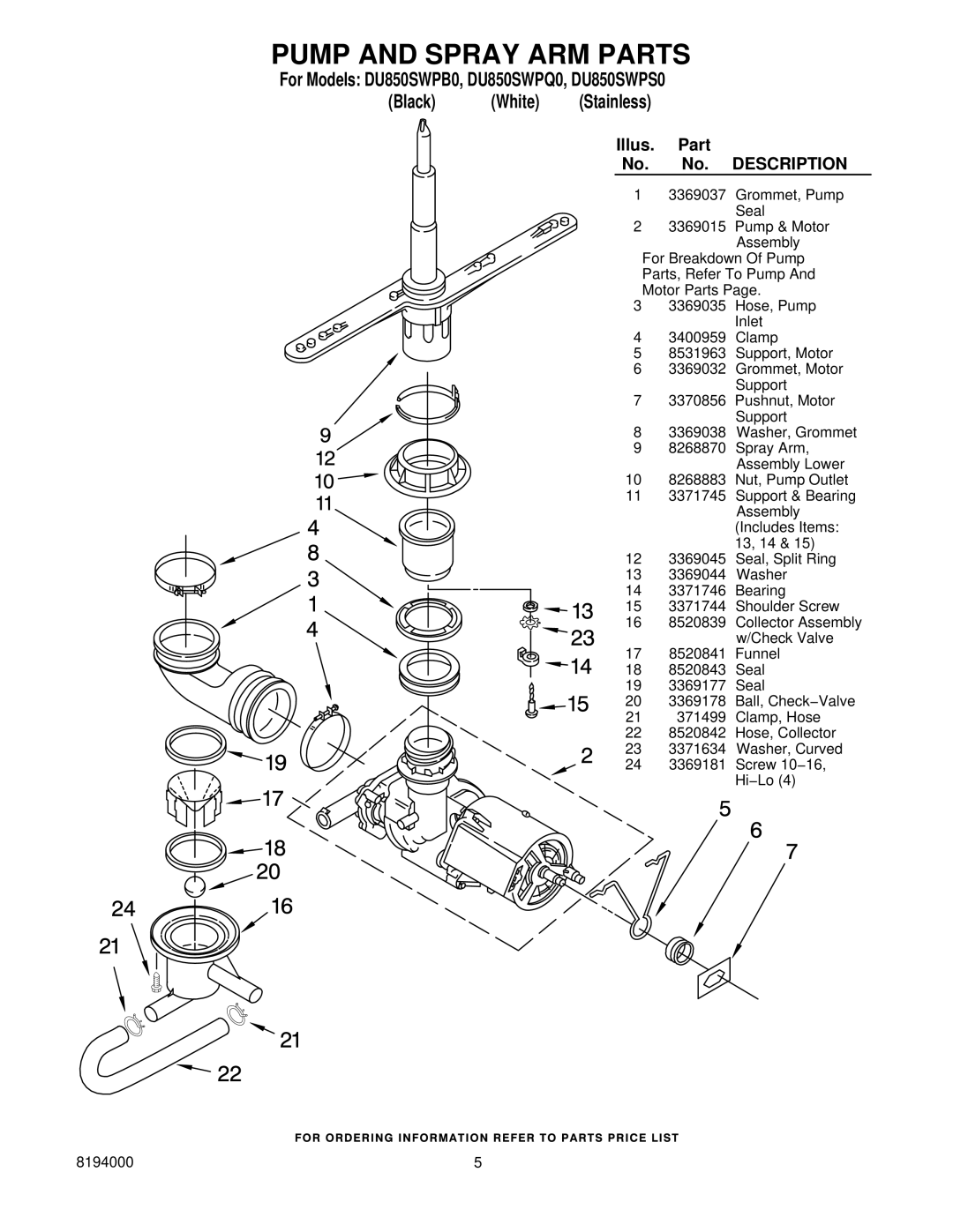 Whirlpool DU850SWPB0, DU850SWPQ0, DU850SWPS0 manual Pump and Spray ARM Parts, Description 