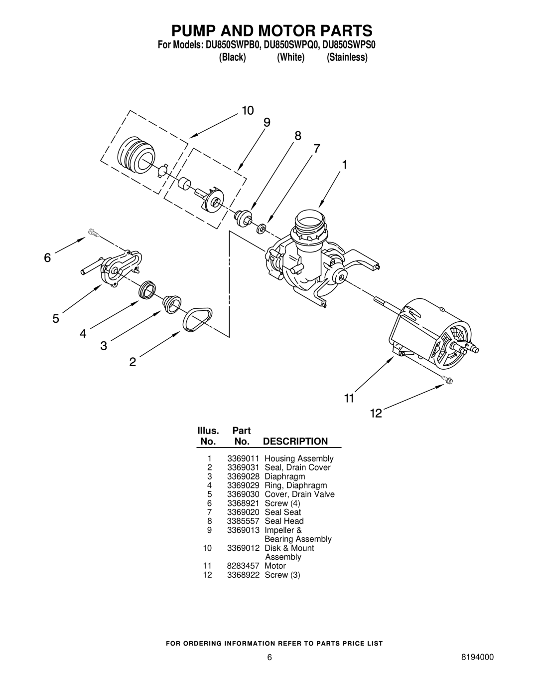 Whirlpool DU850SWPQ0, DU850SWPS0, DU850SWPB0 manual Pump and Motor Parts 