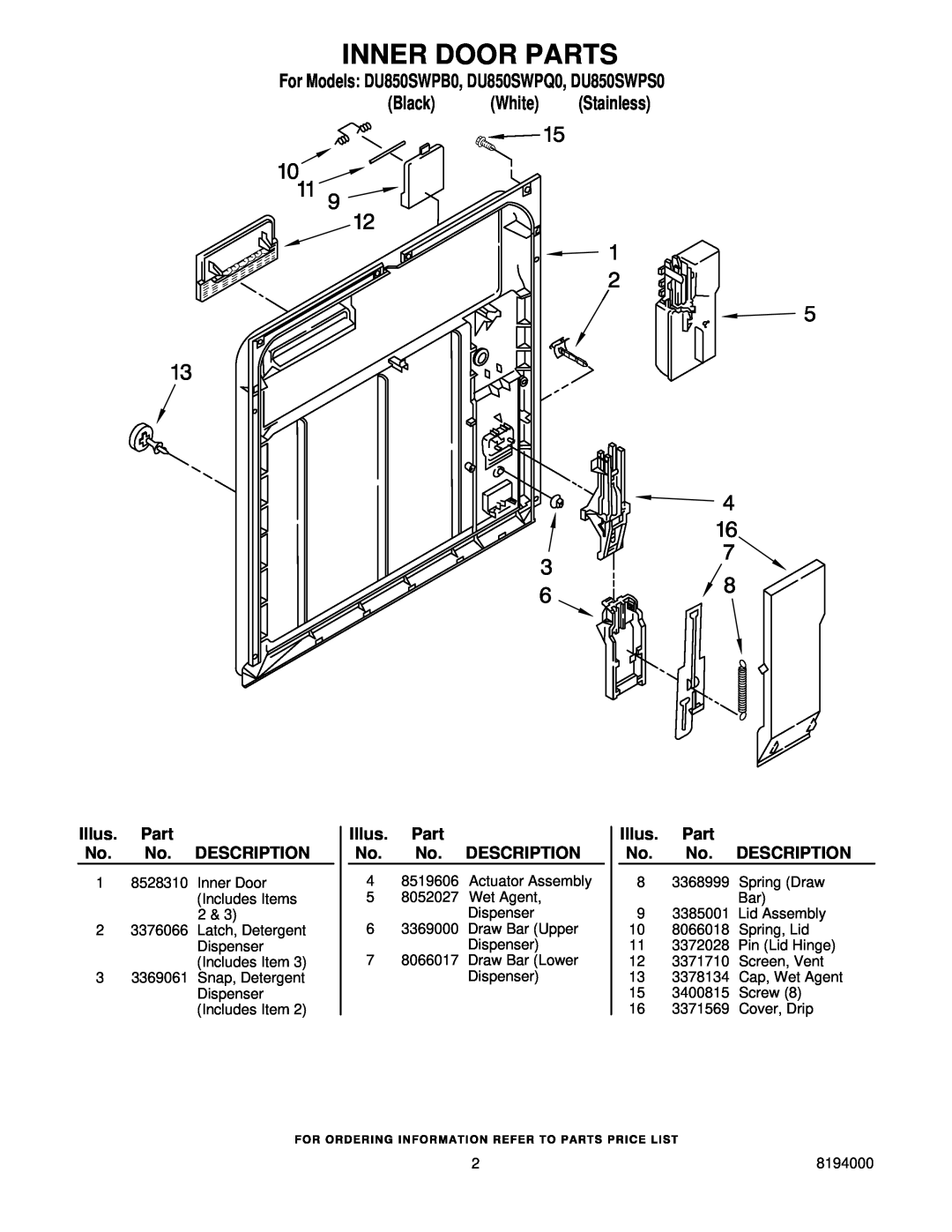 Whirlpool manual Inner Door Parts, For Models DU850SWPB0, DU850SWPQ0, DU850SWPS0, Black White Stainless 
