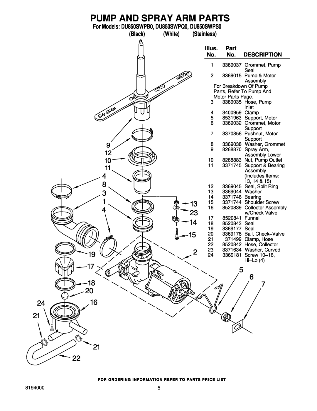 Whirlpool manual Pump And Spray Arm Parts, Illus, Description, For Models DU850SWPB0, DU850SWPQ0, DU850SWPS0 